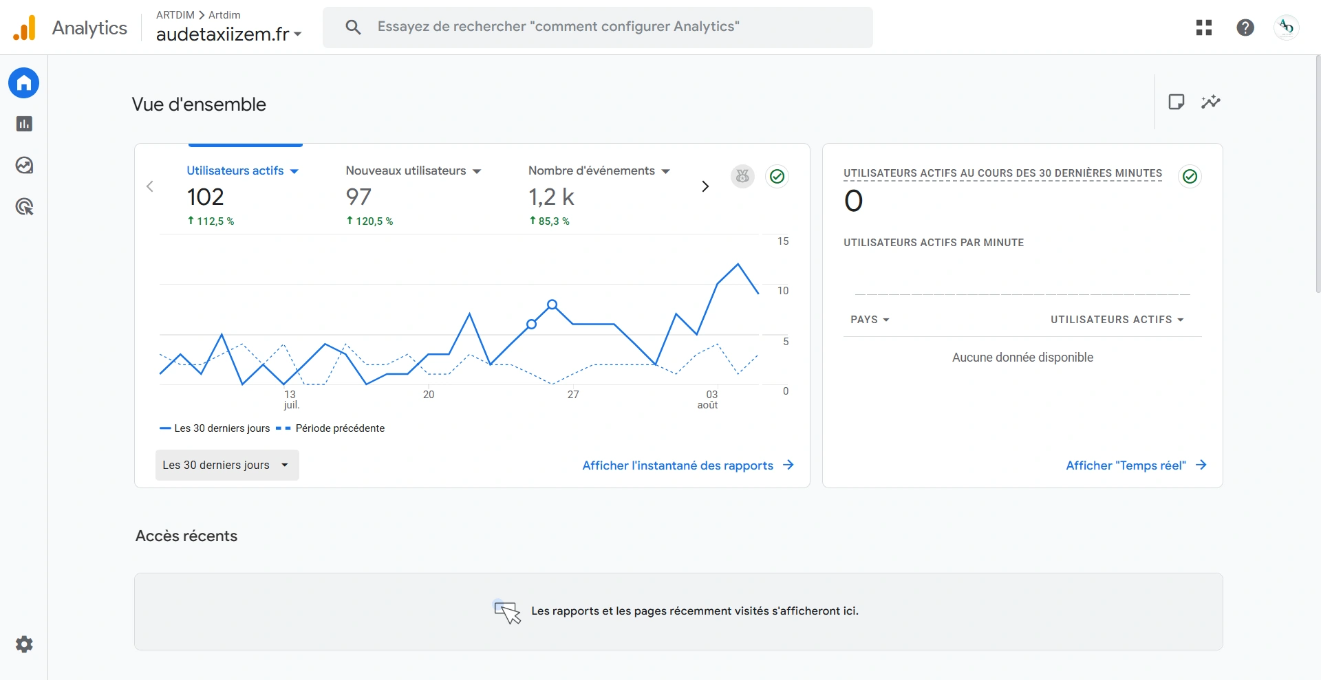 Google analytics agence web artdim carcassonne Google analytics agence web artdim carcassonne