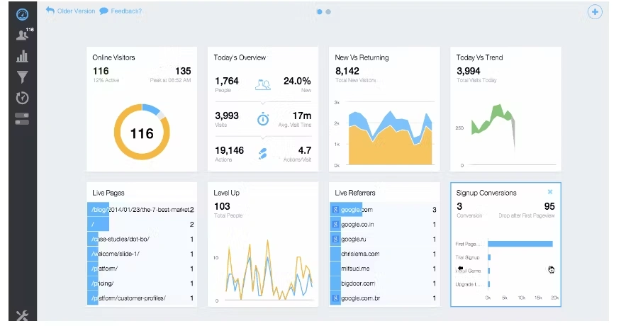 outil analyse web suivre statistique woopra outil analyse web suivre statistique woopra