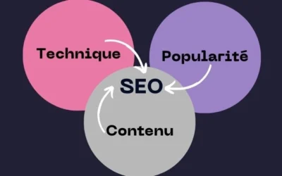 Les 3 piliers du SEO pour un référencement naturel efficace