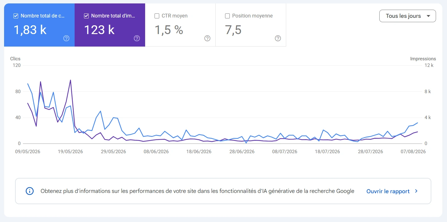 Methode de referencement SEO — suivi et optimisation — Agence Artdim Carcassonne
